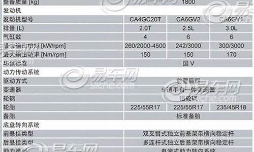 长城h7参数配置_长城h7配置参数