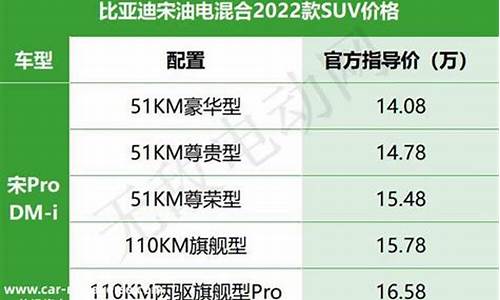 比亚迪汽车价格分析_比亚迪汽车价格分析价格稳定性