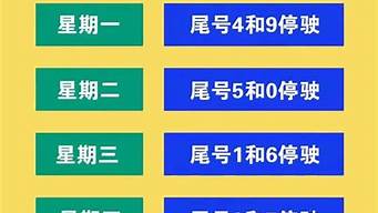 北京限号2022年12月最新限号_外地车在北京限行几环